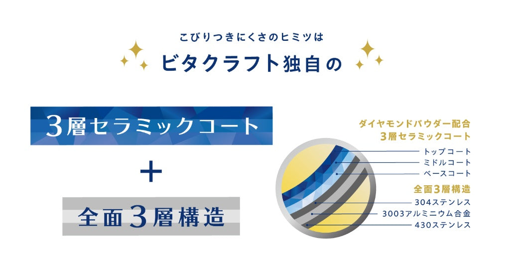 ビタクラフト ソフィアセラミック フライパン（22cm）
