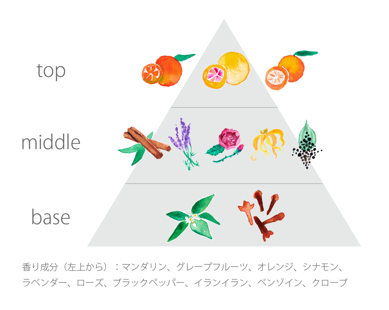uruotte リタッチヘアマスカラ マロンブラウンの精油