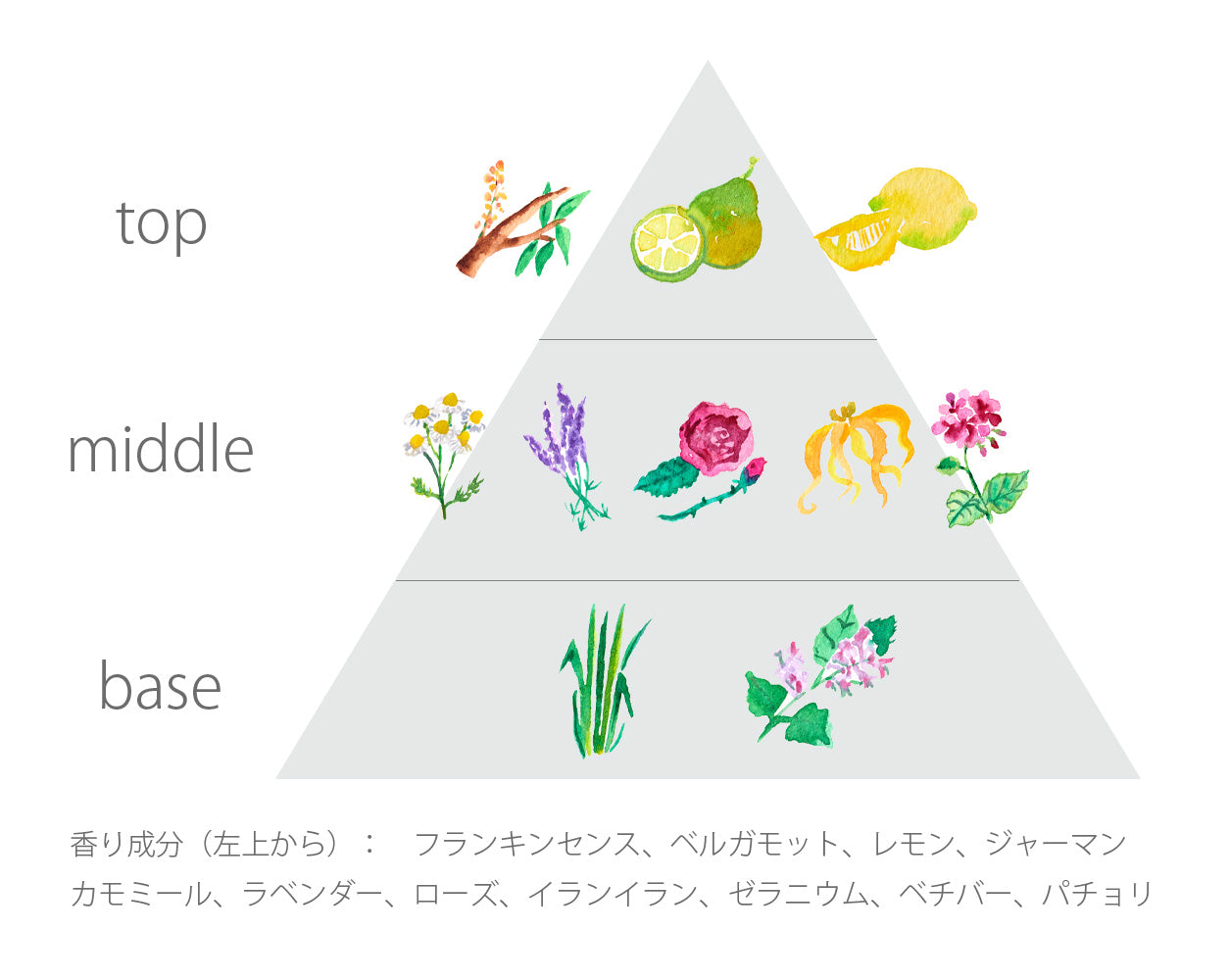uruotte リタッチヘアマスカラ インディゴブラックの精油