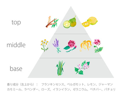 uruotte リタッチヘアマスカラ インディゴブラックの精油
